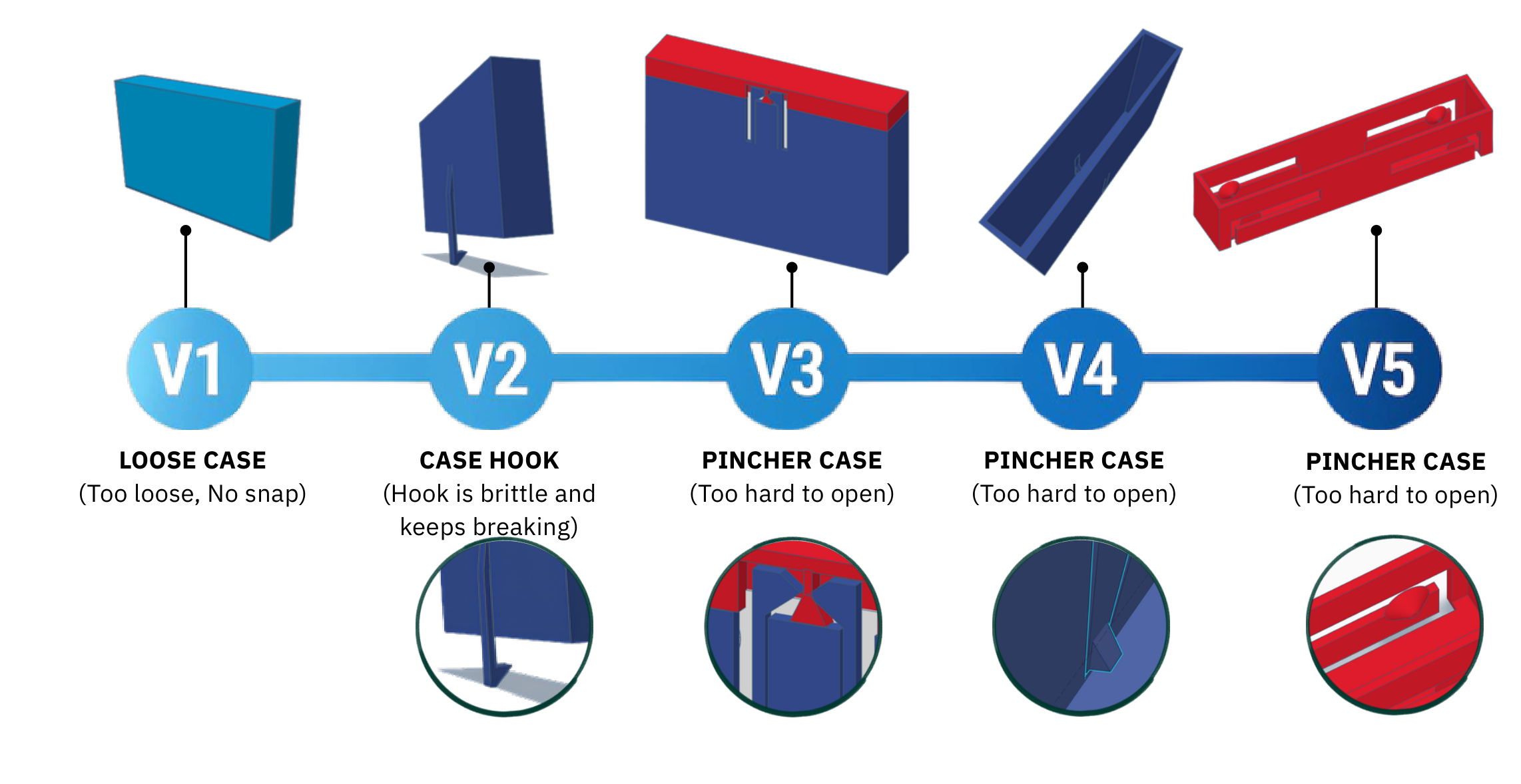 Pocket Connect 4 Iteration Evolution