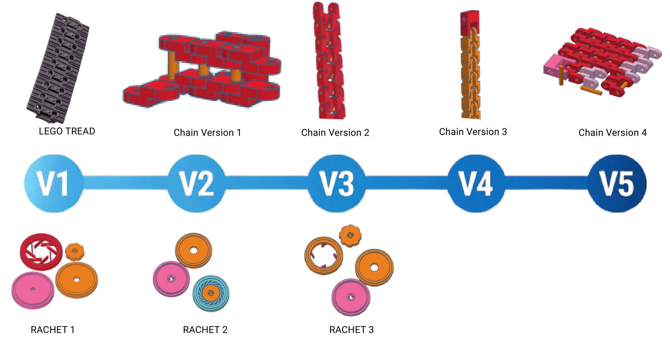 Gravity-Driven Pendulum Ratchet & Drive Train Evolution Portfolio Page (Page 18)